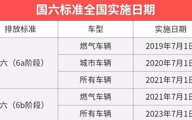 什么叫国5车型和国6车,什么车属于国五车型