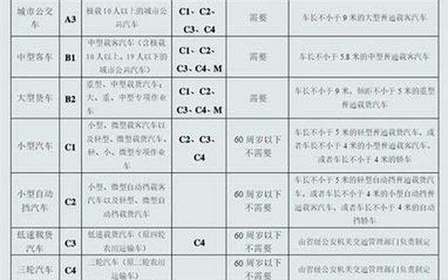 没带驾驶证可以开车吗