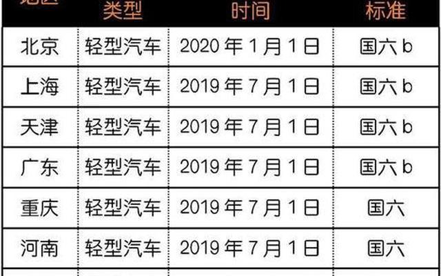 国3国4国5国6怎么区分