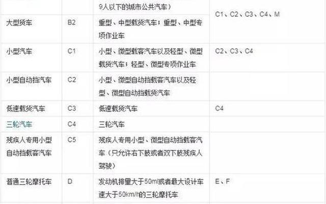 什么驾证可以开所有车