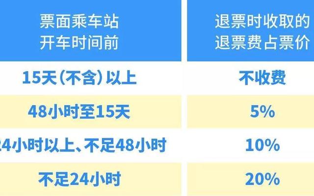 候补车票是别人退票才能补上吗