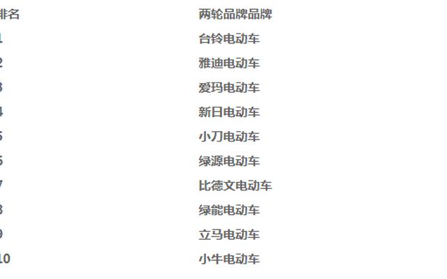 排名前三的电动车品牌