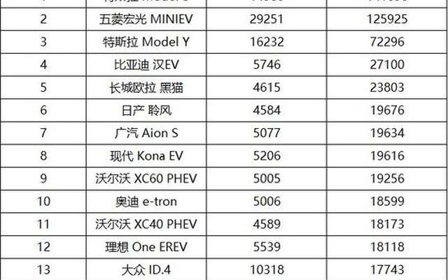 中国电动汽车排名前十名