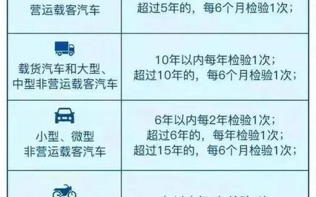 过了6年的车年检注意什么