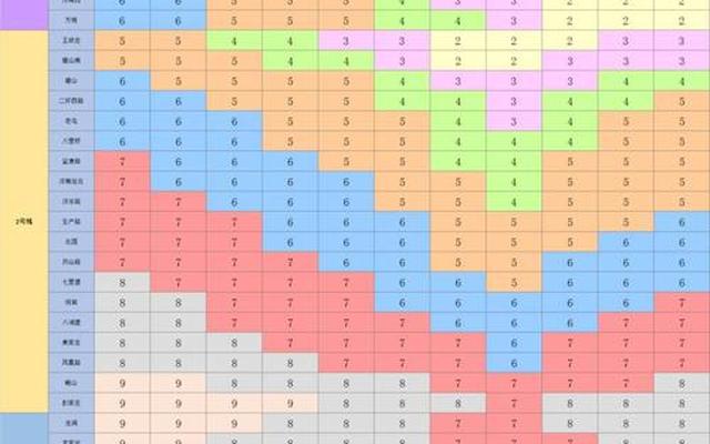 济南地铁2号线时速多少