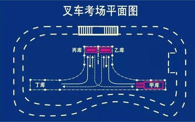 叉车考试坡道起步视频