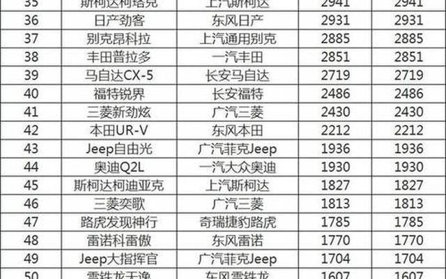 合资最省油的suv排名前十