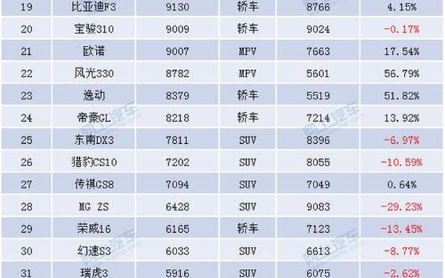 国产车性价比排行榜前十名