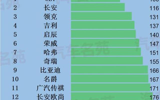 国产十大汽车品牌排行有哪些
