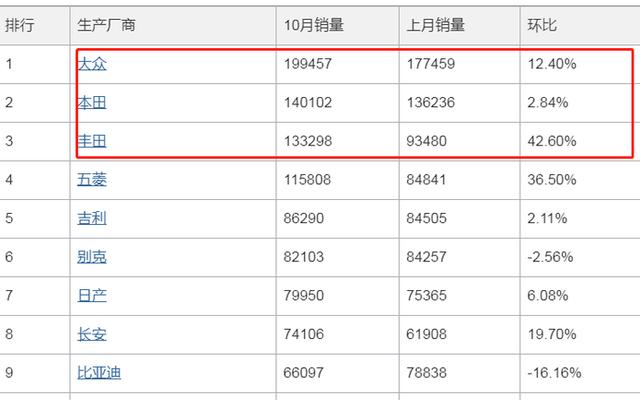 国产车油耗低排行榜前十名