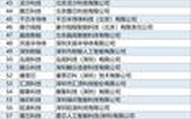 国内芯片公司排名都有哪些名字呢