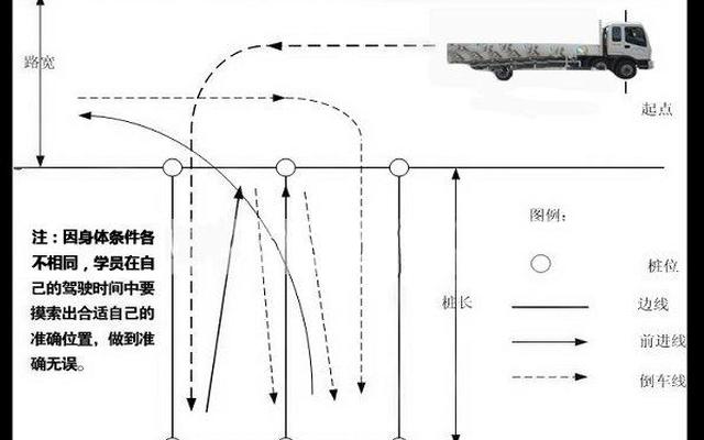 大车倒车入库技巧视频教学