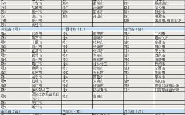 安徽省委车牌号排序