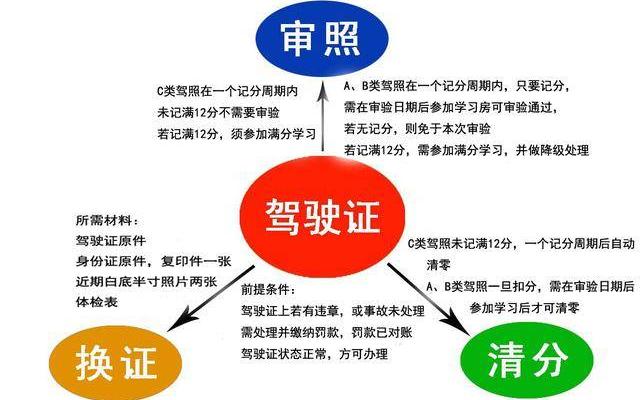 学驾驶证交完钱可以退吗