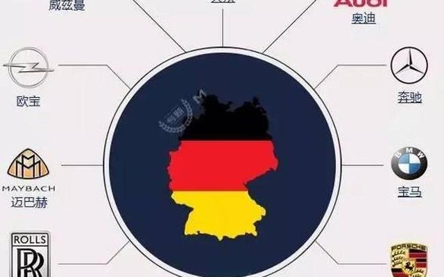 德系车有哪些汽车品牌配图片