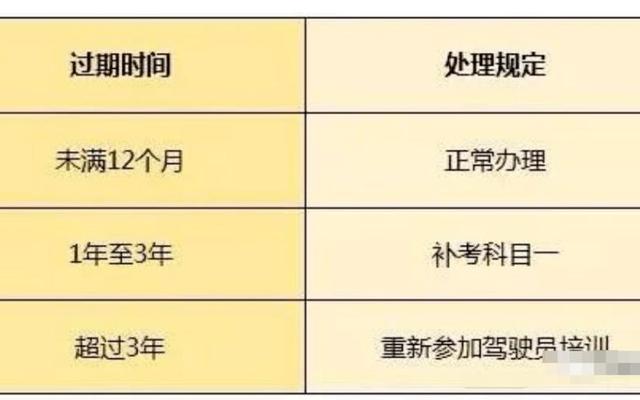 科目一没考过三年会过期吗