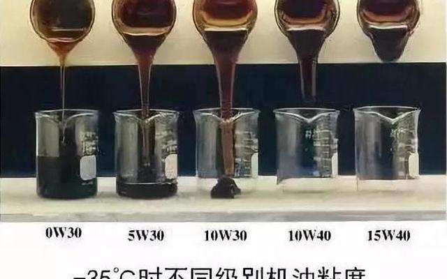 机油六个月必须得换吗多少钱