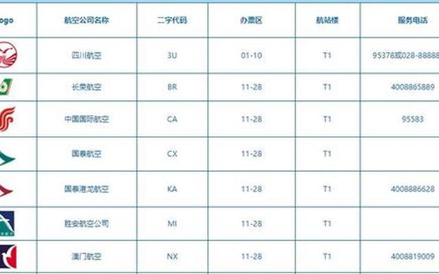 机场等级分类4f