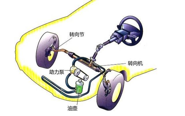 液压助力跟电动助力哪个好