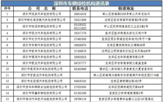 检车都需要什么手续和证件最新;验车手续需要什么证件