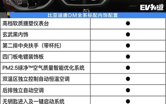 比亚迪唐dm-i 油耗