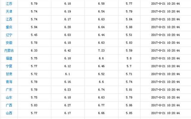 95汽油多少钱一升今天