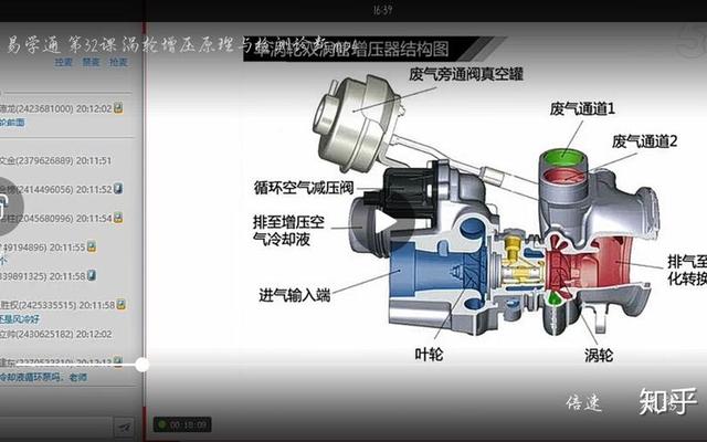涡轮增压器工作原理图
