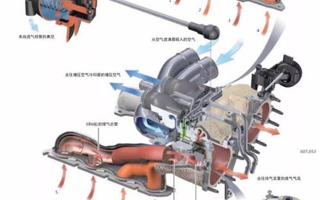 涡轮增压的作用以及工作原理