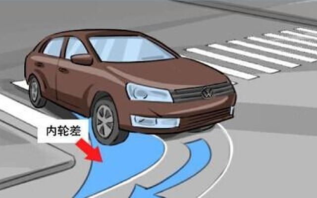 如何判断车头左右角与障碍物的距离