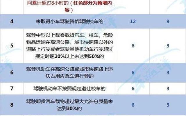 驾驶证被扣12分要考几个科目