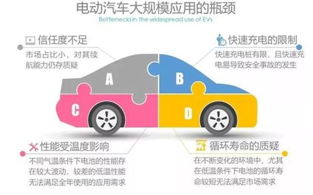 电动汽车的电池使用寿命一般多长