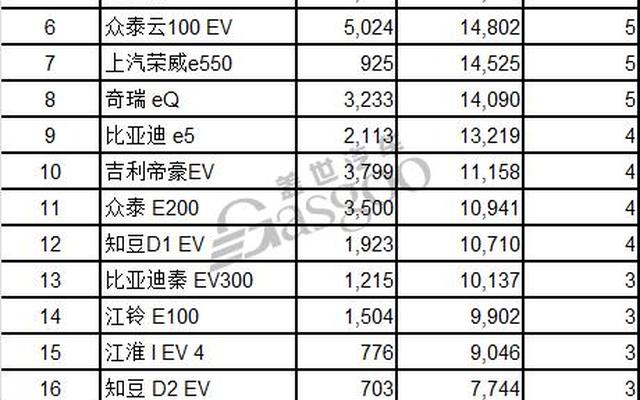 电动车销量排行榜前十