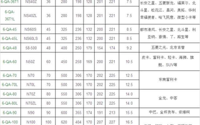 电动车电瓶型号对照表