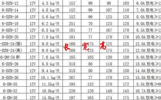 电动车电池参数知识