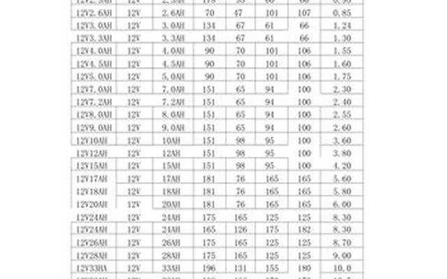 铅酸电池尺寸型号对照表
