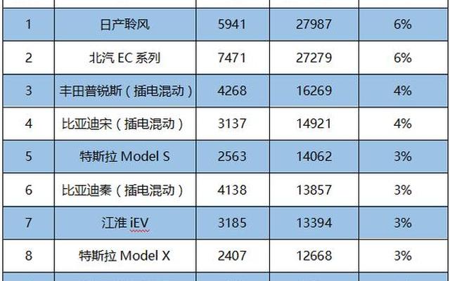 新能源电动车销量排行榜前十名