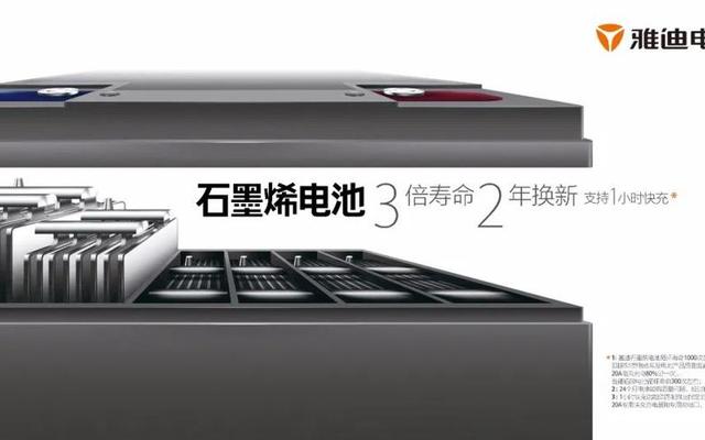 石墨烯,铅酸,锂电池哪个好 石墨烯,铅酸,锂电池哪个好