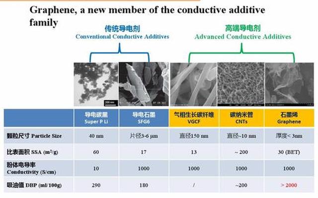石墨烯电池还是锂电池好