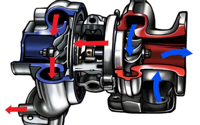 汽车涡轮增压是什么意思