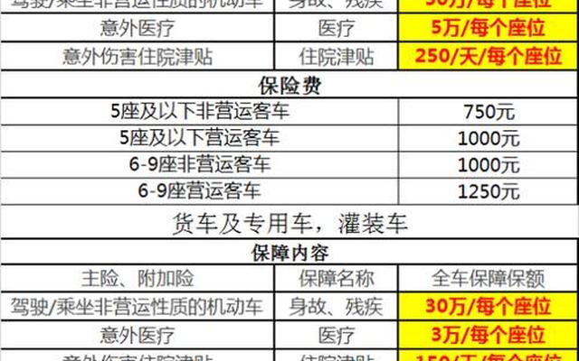 车上人员责任险根本没必要买