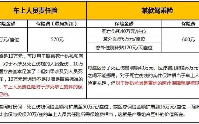 车上人员责任险多少钱一年