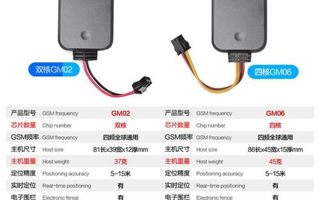 车辆定位追踪器哪个品牌好