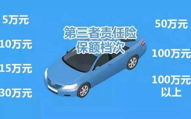 车辆必买的4个险