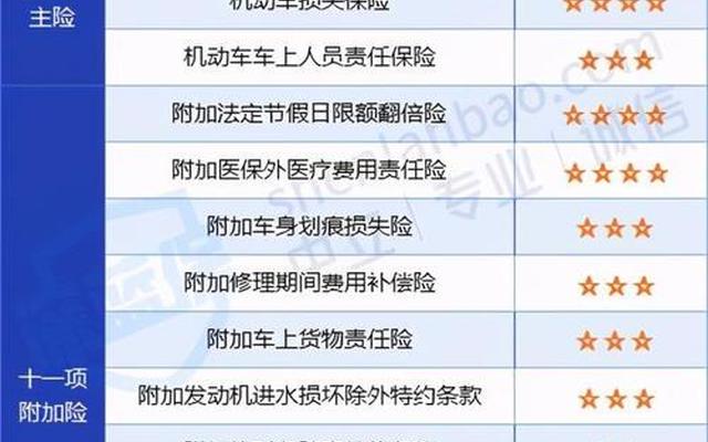 只买交强险和三者险合适吗