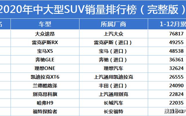 家用轿车销量排行榜前十名