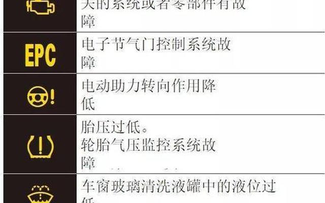 大众途观报图解大全