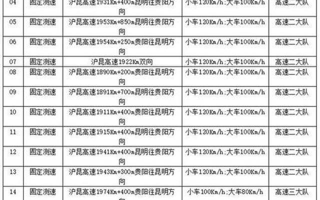 都香高速公路收费标准—都香高速收费标准表