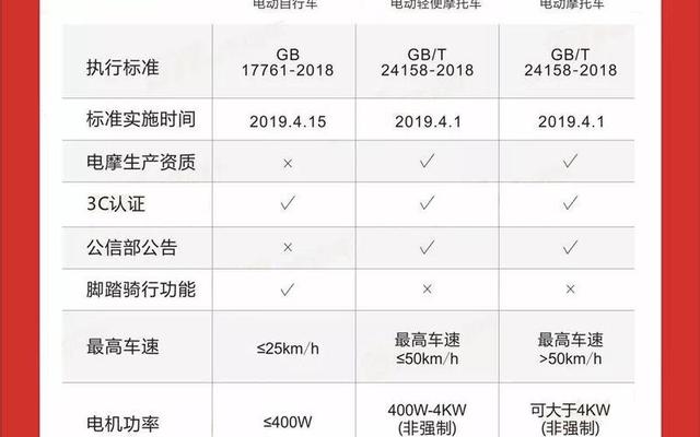 电动车国标和非国标的区别