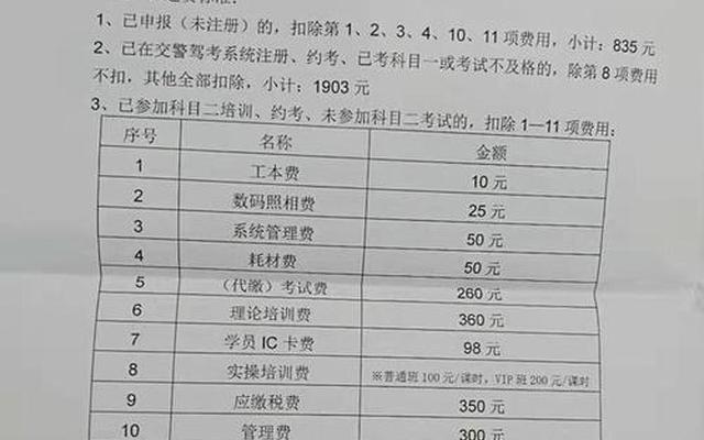 驾校不学了可以退费吗？怎么退—驾校不想学了退费流程