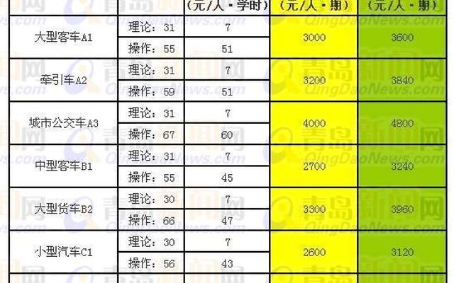 驾校学车费用一般多少